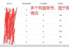 关于网盘拉新，我是怎样不靠网站做到日入800？多渠道才是王道